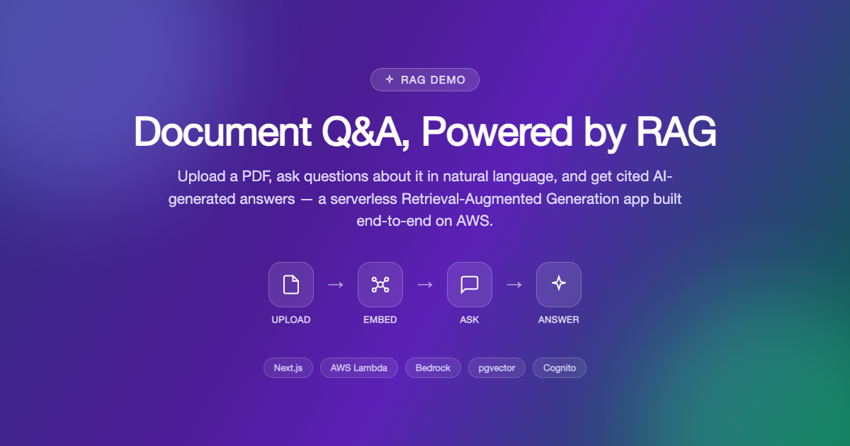 Serverless RAG — document Q&A powered by RAG